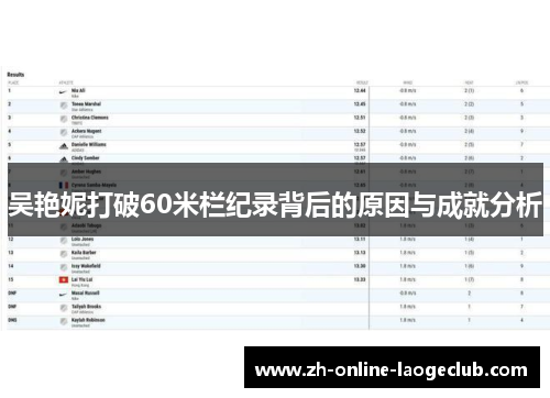 吴艳妮打破60米栏纪录背后的原因与成就分析