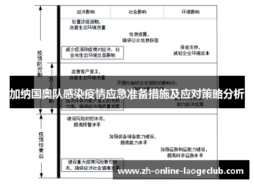加纳国奥队感染疫情应急准备措施及应对策略分析