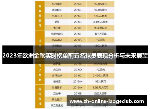 2023年欧洲金靴实时榜单前五名球员表现分析与未来展望