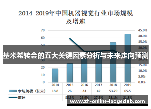 基米希转会的五大关键因素分析与未来走向预测