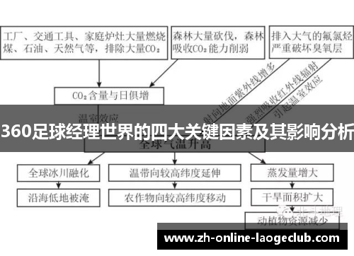 360足球经理世界的四大关键因素及其影响分析
