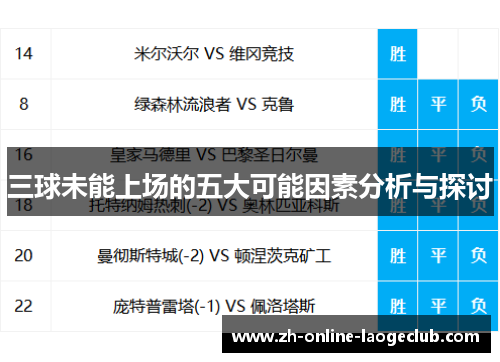 三球未能上场的五大可能因素分析与探讨