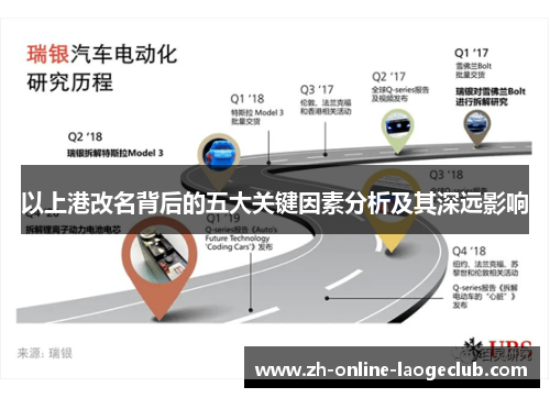 以上港改名背后的五大关键因素分析及其深远影响