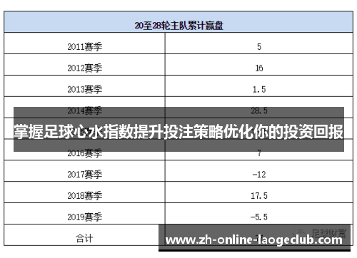 掌握足球心水指数提升投注策略优化你的投资回报