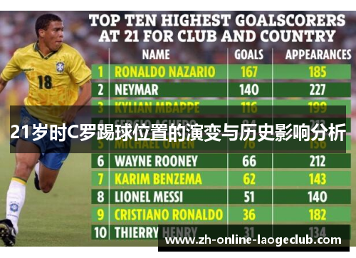 21岁时C罗踢球位置的演变与历史影响分析