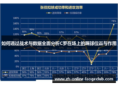 如何通过战术与数据全面分析C罗在场上的踢球位置与作用