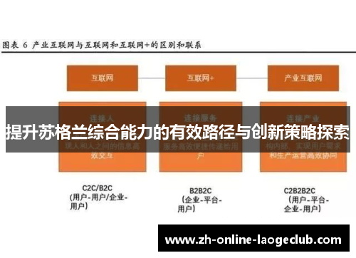 提升苏格兰综合能力的有效路径与创新策略探索