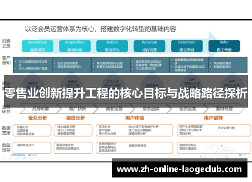 零售业创新提升工程的核心目标与战略路径探析