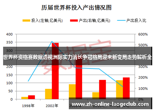 世界杯资格赛数据透视洲际实力消长争冠格局迎来新变局走势解析全