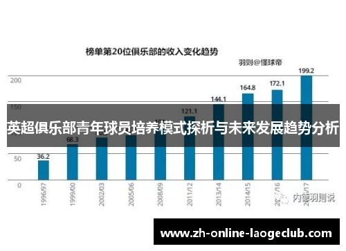 英超俱乐部青年球员培养模式探析与未来发展趋势分析