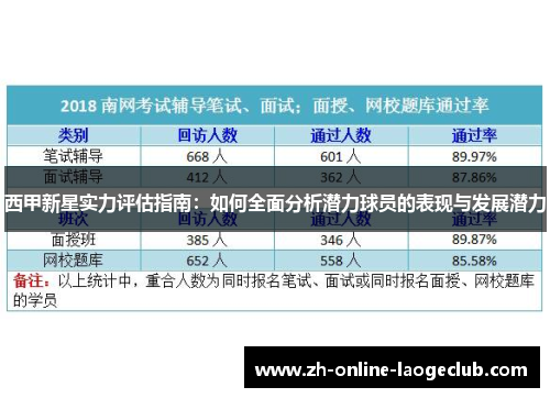 西甲新星实力评估指南：如何全面分析潜力球员的表现与发展潜力